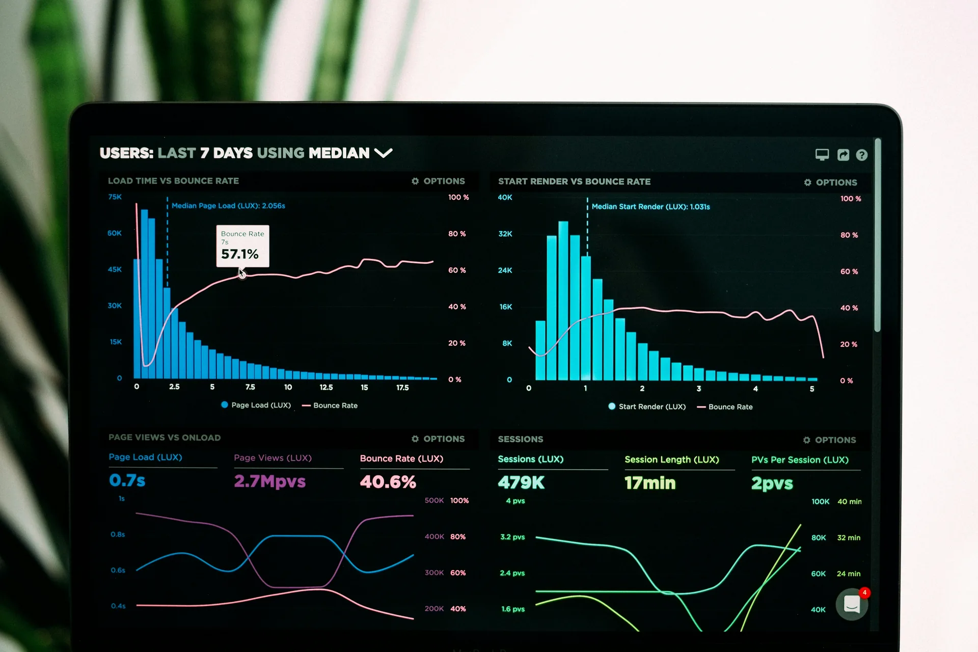 Analytics charts on a dark dashboard
